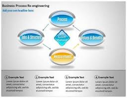 Business Process Reengineering Powerpoint Templates Ppt Business Process Reengineering Slides Business Process Powerpoint Templates Business