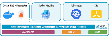 Edge computing is a distributed computing paradigm that brings computation and data storage closer to the sources of data. Building 5g Edge Clouds For Containers With Opennebula And Aws Wavelength Opennebula Open Source Cloud Edge Computing Platform