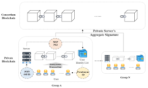 6 ways to make untraceable bitcoin transactions from i1.wp.com how to anonymously buy bitcoin online and in person. Electronics Free Full Text An Anonymous Protocol With User Identification And Linking Capabilities For User Privacy In A Permissioned Blockchain Html