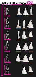 Body Shape For Wedding Dresses Wedding Dresses Bridal Gown Styles Future Wedding