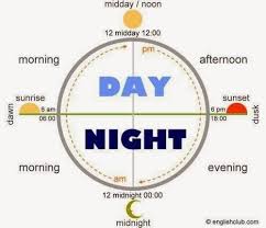 The universe we inhabit is filled with cycles. Click On What Time Is It Telling The Time In English