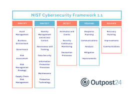 This user suggests that followers should engage in violence nick gicinto is currently the vice president of incident investigation & intelligence (i3) at riskiq, the world leader in attack surface management. Attacks On The Capitol Showed The Pitfalls Of Having A Narrow View Of The Internet Cybersecurity Insiders