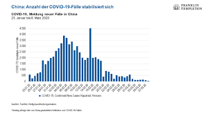 Maybe you would like to learn more about one of these? Aktienmarkte Leiden Im Februar Unter Globaler Ausbreitung Des Coronavirus Covid 19 Investmentabenteuer In Den Emerging Markets