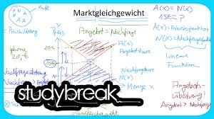 We did not find results for: Marktgleichgewicht Angebot Und Nachfrage Grundbegriffe Der Wirtschaftslehre Youtube