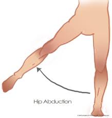 Physical therapist & registered yoga teacher by jessica moy, dpt. What Yoga Poses Should I Avoid If I Have Si Joint Pain Quora