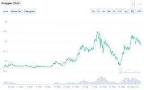 The website's health monitor downdetector has recorded issues with binance, coinbase, gemini and kucoun, while online. 7s4zn4nogeeum
