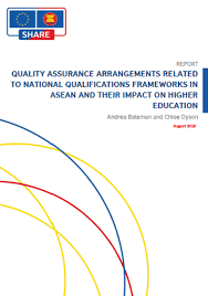 The manual entitled garis panduan dan manual aktiviti pdk ku sihat was launched by the prime minister on 23 june. Quality Assurance Arrangements Related To National Qualifications Frameworks In Asean And Their Impact On Higher Education
