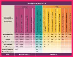 Scentsy Compensation Plan Bio Letter Format