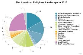 Web Chart 1 The American Religious Landscape Religion News