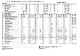 Průměrné srážky, teploty v měsících a výběr ideálního období, kdy jet do bratislavy. Predpoved Pocasia Krupina Na 30 Dni