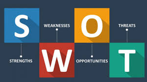 Analisi Swot Come Si Fa Ed Esempio Pratico