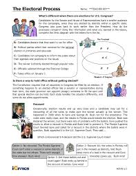 3 we studied hard for the exam. Electoral Process Icivics