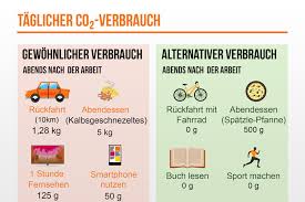 Gesetzliche feiertage 2021 und 2022 in deutschland. Klimaschutz So Sparen Sie Bis Zu 19 Kilo Co2 An Einem Arbeitstag