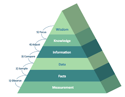 (and if you dont know how to draw a triangle, then. Pyramid Diagram 3d Triangle Diagram Template How To Draw A Pyramid Diagram 3d Triangle