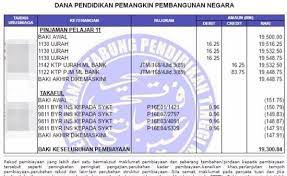 Cara buat semakan baki ptptn online. Semakan Permohonan Ptptn Login 2021 Map Map Screenshot