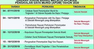 Permohonan secara online bagi sesi ambilan januari 2021 pada minggu pertama bulan september ini. Garis Panduan Penempatan Murid Ke Tingkatan 1 Tahun 2020 Informasi Santai