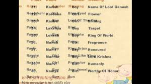 Below are some ideas for baby boy names that start with r based on data from the social security administration. Indian Male Celebrity Names Starting With R Top 10 Bollywood Actor Without Makeup 2018 Youtube Currently We Have 2782 Boy Names Beginning With Letter R In Our Indian Collection