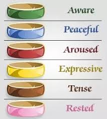 Sold per pkg of 4. What Do All The Mood Ring Colors Mean Quora