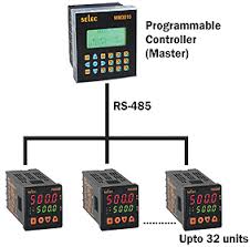Sa va bucurați de lectura.pace lume nebuna si spor la cotit! 5 La Puterea 2 Pentru Produsele Selec Electronica Azi