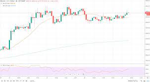 The rainbow chart is meant to be be a fun way of looking at long term price movements, disregarding the daily volatility noise. How Bitcoin Could Hit 70 000 By The End Of 2020 Bitcoinist Com