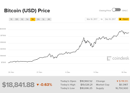 Learn about btc value, bitcoin cryptocurrency, crypto trading, and more. Tezte Bitcoiny Doma Pomoci Gpu Navod Pro Zacatecniky
