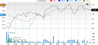 Is Daimler Ddaif A Great Stock For Value Investors Nasdaq