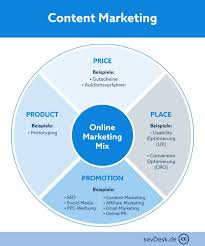 Content marketing is a strategic marketing approach focused on creating and distributing valuable, relevant, and consistent content to attract and retain a clearly defined audience — and, ultimately, to. Content Marketing Definition Anwendung