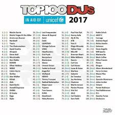 The 10 best dj mixers 2021: Stream Djmag Top 100 Djs Mix 2017 By Mark Perez Listen Online For Free On Soundcloud