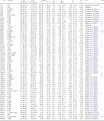 There is no ideal value for k and it is selected after testing and evaluation, however to start. Testing And 2 3 8 6 9 And K5vf K5vf The South Bend Tribune From South Bend Indiana On May 24 1935 29 Per Our Terms Of Use Mathway S Live Experts Will Not Knowingly Provide