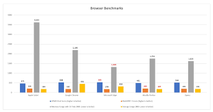 Chrome Edge Firefox Opera Or Safari Which Browser Is Best Pcmag