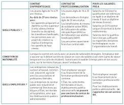 C'est la norme, les autres solutions à la. Imt Grenoble Je M Informe Sur L Alternance