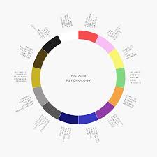 Colour Psychology In Interior Design Color Psychology Interior Design Color Psychology Interior Design Institute