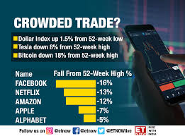 Exxon mobil, chevron, enterprise products partners, dupont de nemours, baker hughes and plains all american pipeline continue reading. Facebook