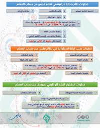 فارس، نی ریز، خیابان قدس، روبروی بانک ملی امام خمینی، نمایندگی شاتل. ÙØ§Ø±Ø³ Ø§Ù„Ø®Ø¯Ù…Ø© Ø§Ù„Ø°Ø§ØªÙŠØ© Ø¯Ø®ÙˆÙ„