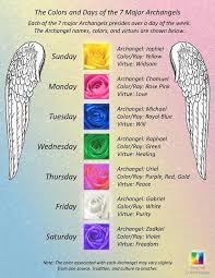 Archangels Colors And Days Of The 7 Major Archangels Archangels Archangels Names Angel Prayers