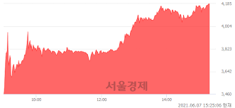 때문에 수권주식총수 중의 미발행주식수가 그만큼 환원·증가하는 것은 아니다.1415 1617 자사주 매입 소각은 주식수를 줄여 투자가치를 높이는 효과가 있고 그만큼 주가 상승 요인이 발생한다. 2wzc86rixal7vm
