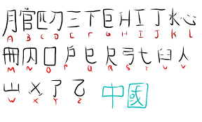 But you will understand that it is a collection of 5 items. Chinese Alphabet Letters To English Chinese Alphabet Symbols