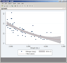 An Introduction To Stata Graphics