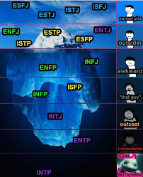 Pin By Alice Trois On Intp Ennea5 Mbti Intp Intp Personality