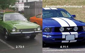 It's a racing / driving, simulation and sports game, set in a licensed title, vehicle simulator, automobile and track racing themes. How Does Gear Ratio Affect Mileage And Performance