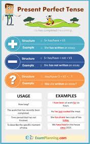 Present Perfect Tense Present Perfect Perfect Tense Study English Grammar