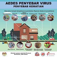 Ketika pertama kali diletakkan, telur tampak putih, tapi dalam beberapa menit berubah. Perhatian Kepada Semua Unit Promosi Kesihatan Pkk Kudat Facebook