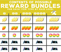 Pokemon Go Secret Raid Reward Multipliers Explained Modojo