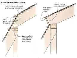 Shed plans 10x12 gambrel construct101. Gambrel Roof Intersections Fine Homebuilding
