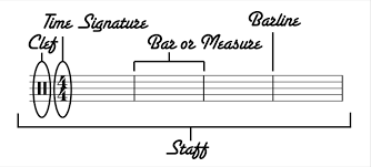 Check spelling or type a new query. Drum Sheet Music How To Read Drum Music 6 Best Tips