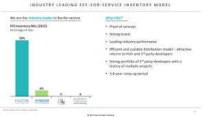 Hilton Grand Vacations Garp Investors Should Take A Serious