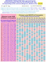Chinese Gender Predictor Chart Original Www