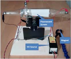 However, to hold the homebuilt cathode ray tube in the enclosure will require precision metalwork that i do not currently have to tools for. Cathode Ray Tube Experiments Physicsopenlab