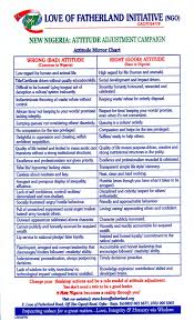 attitude mirror chart english