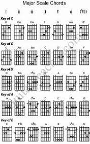 image result for printable guitar chord scales chart pdf